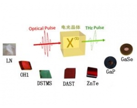 激光驱动强场太赫兹源汇总
