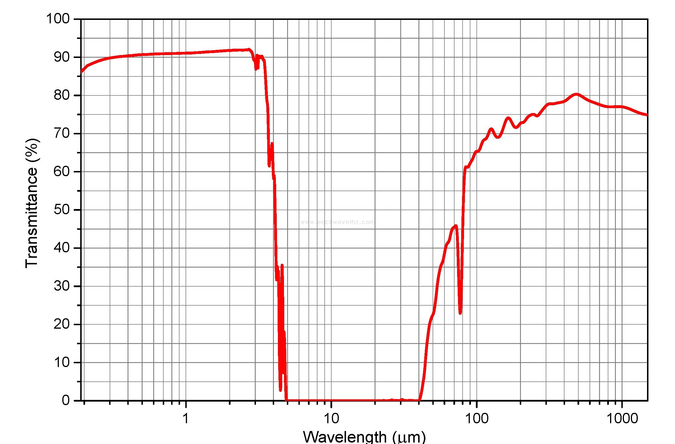 太赫兹材料 THz materials(图4)