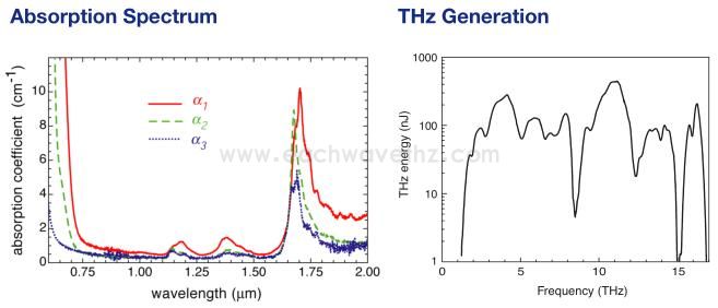 太赫兹有机晶体DAST晶体 THz Generators and Detectors(图3) 太赫兹有机晶体DAST晶体 THz Generators and Detectors(图3)