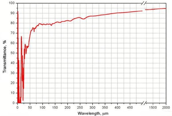 太赫兹材料 THz materials(图8)