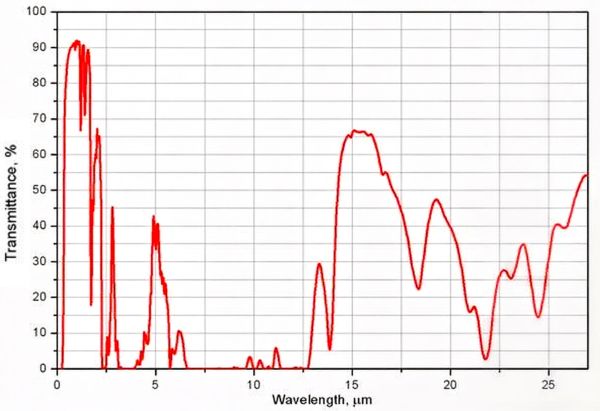 太赫兹材料 THz materials(图9)