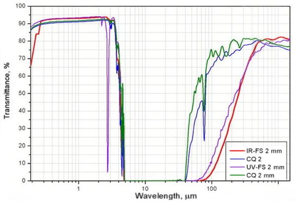 太赫兹材料 THz materials(图6)