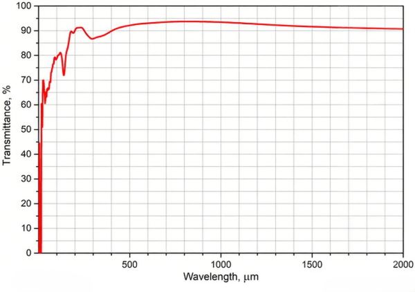 太赫兹材料 THz materials(图13)