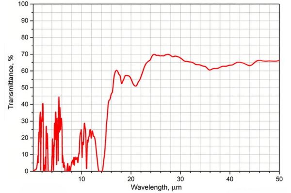 太赫兹材料 THz materials(图14)