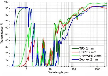 太赫兹材料 THz materials(图21)
