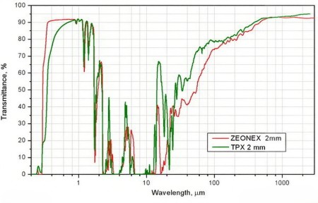 太赫兹材料 THz materials(图20)
