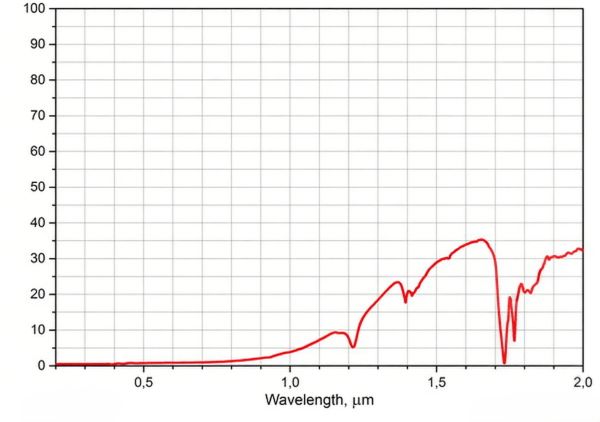 太赫兹材料 THz materials(图15)