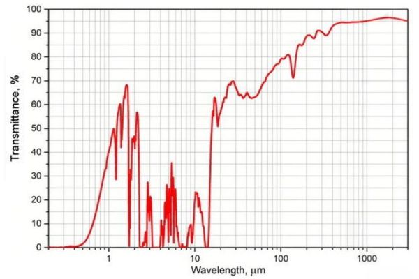 太赫兹材料 THz materials(图17)