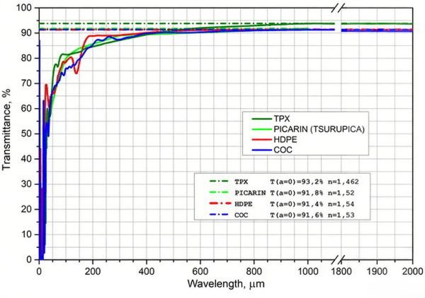 太赫兹材料 THz materials(图12)
