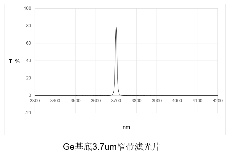 太赫兹增透膜，红外增透膜(图4)