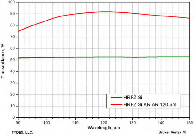太赫兹增透膜 THz AR Coatings(图1)