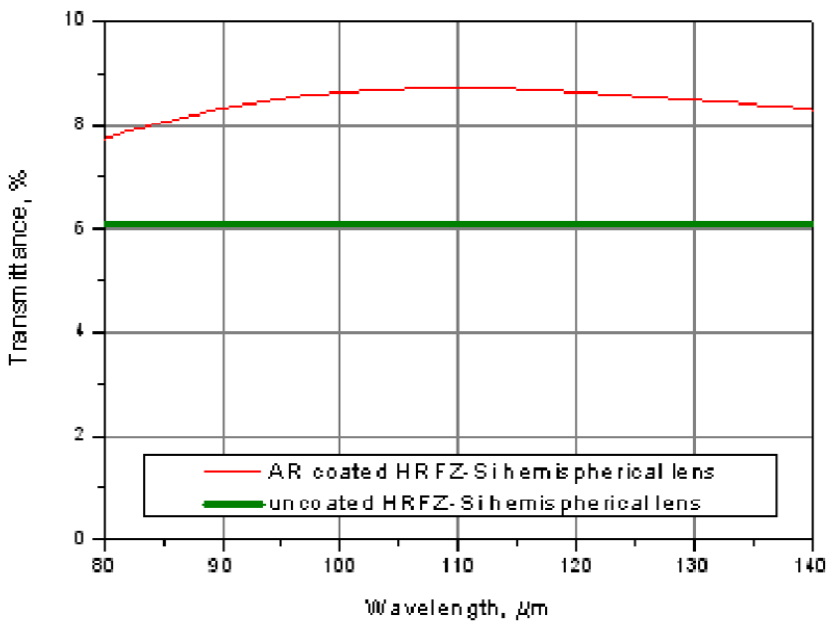 太赫兹增透膜 THz AR Coatings(图6)